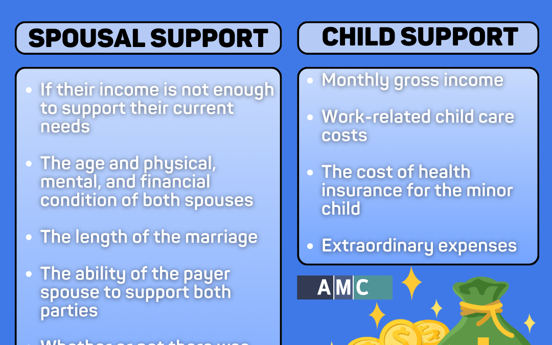 Child Support/Spousal Support